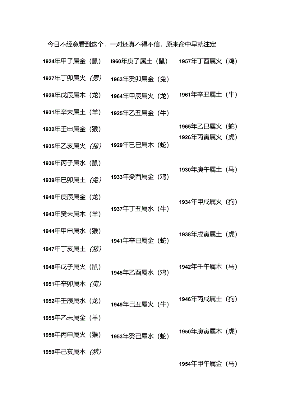 五行婚配.docx_第1页