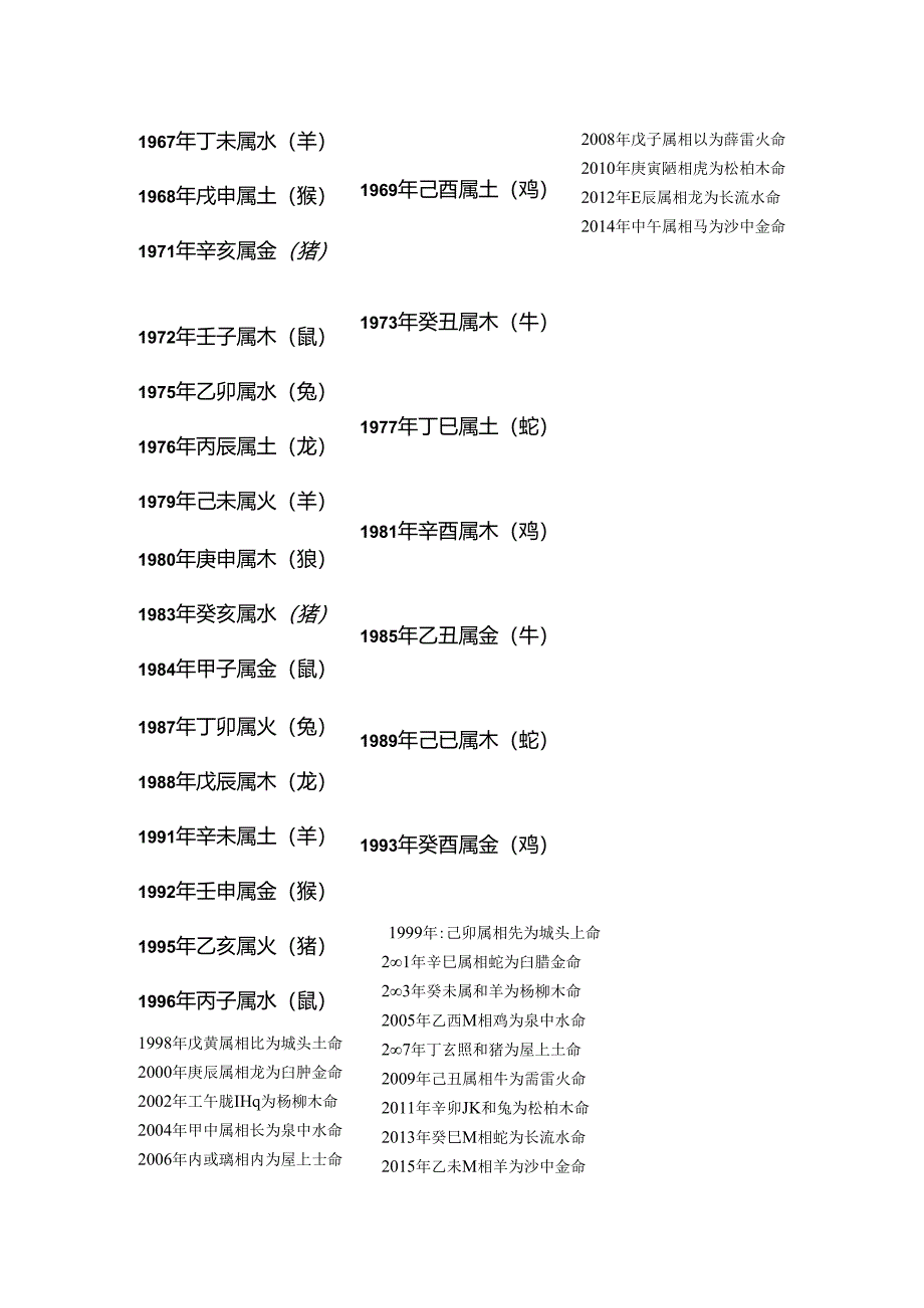 五行婚配.docx_第3页