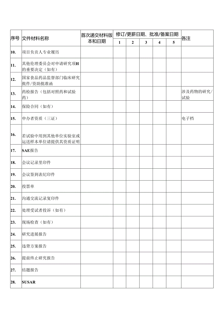 伦理审查文件夹目录.docx_第2页