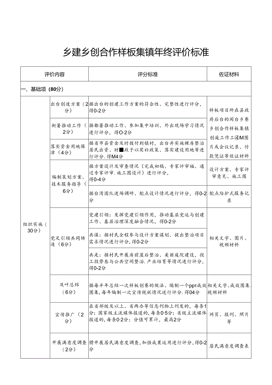 乡建乡创合作样板集镇年终评价标准.docx_第1页