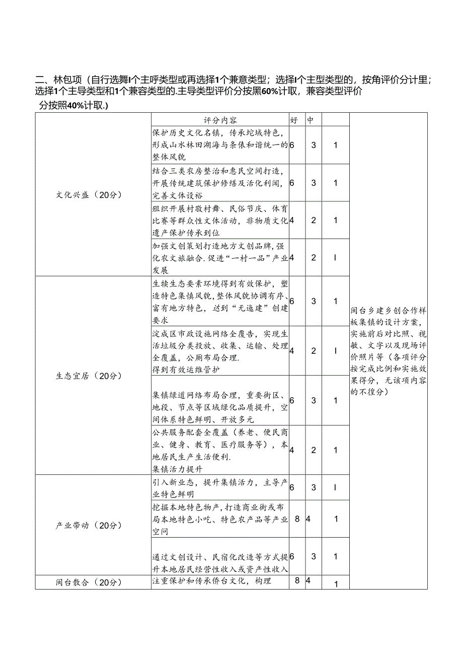 乡建乡创合作样板集镇年终评价标准.docx_第3页