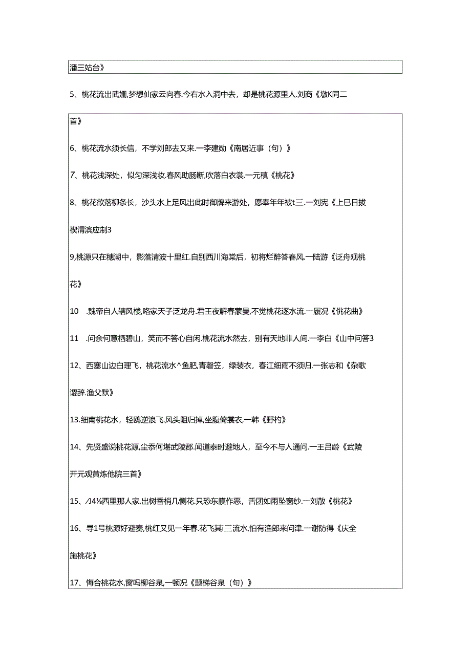 2024年描写桃花的诗句经典4篇.docx_第2页