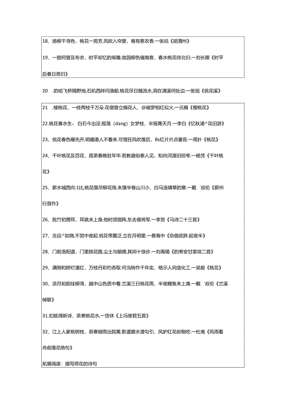 2024年描写桃花的诗句经典4篇.docx_第3页