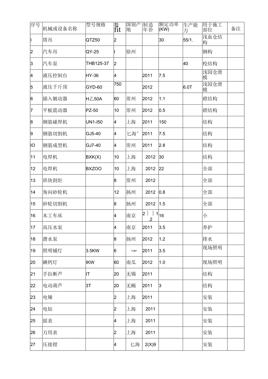 8万吨浅圆仓工程滑模施工专项方案.docx_第3页