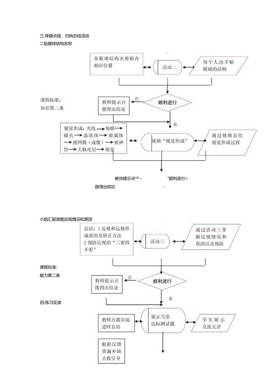 2024年感受器和感觉器官课堂教学过程流程图.docx_第2页