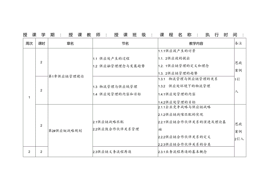 7.《供应链管理》教学进度表.docx_第1页