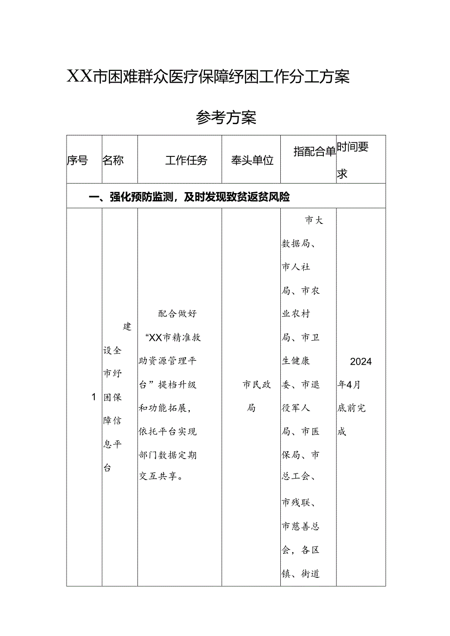 2024年困难群众医疗保障纾困工作分工方案参考方案.docx_第1页