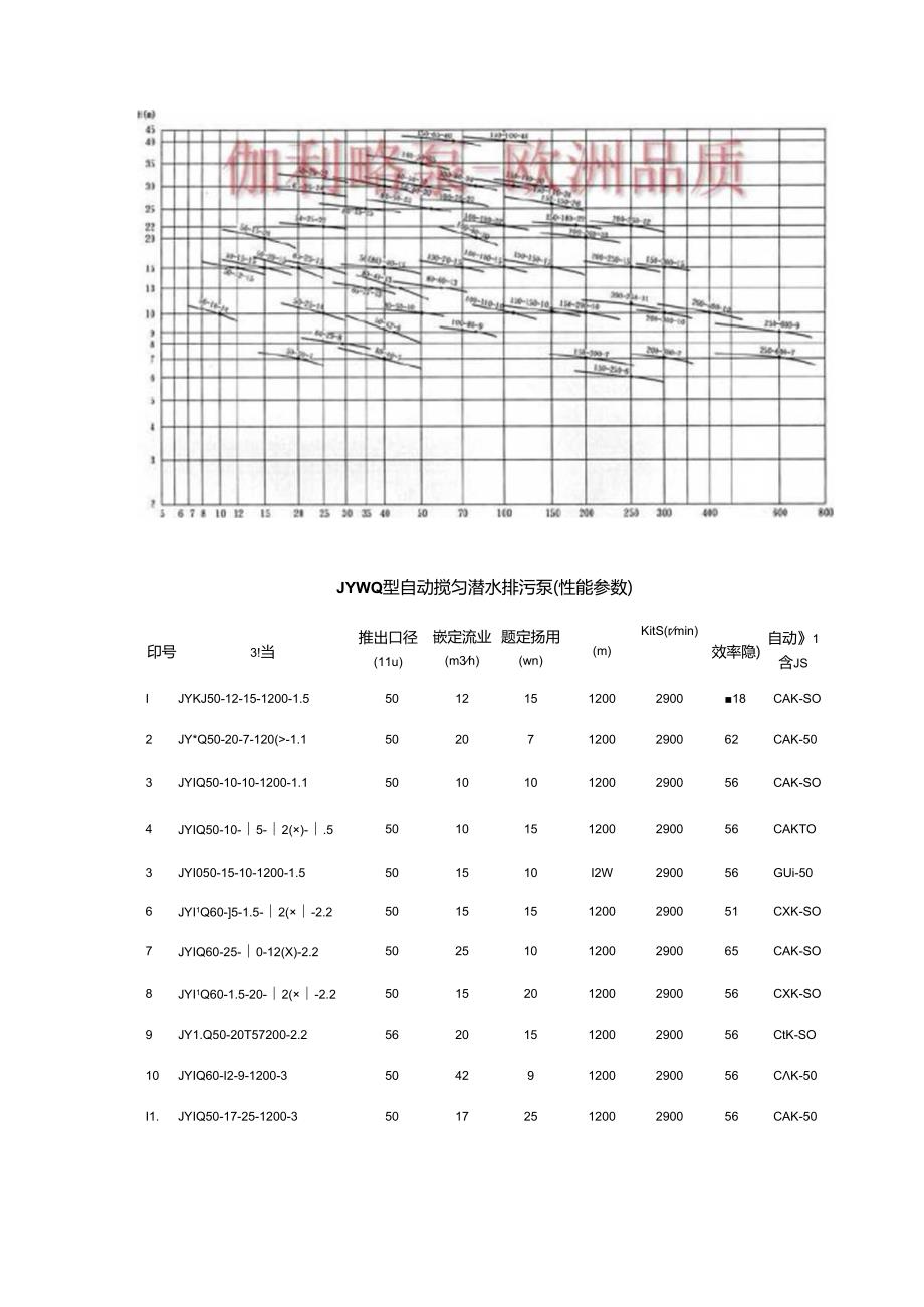 08s305小型潜水排污泵选用及安装.docx_第3页