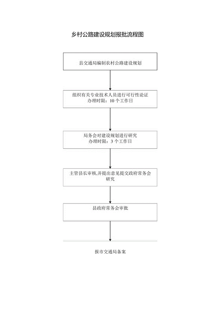 乡村公路建设规划报批流程图.docx_第1页