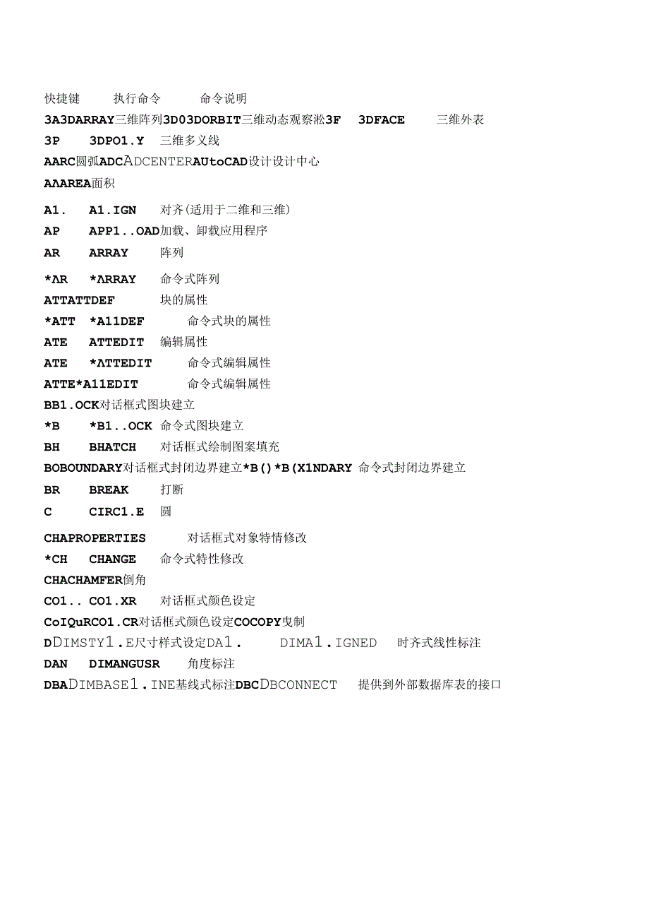 AutoCAD2012工程制图的技巧.docx_第1页