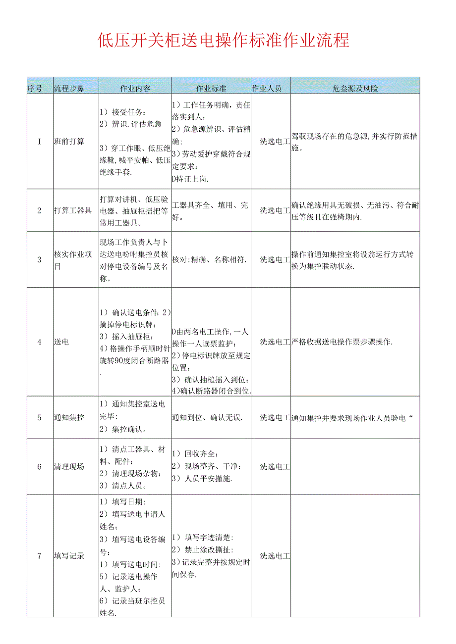 低压开关柜送电操作标准作业流程.docx_第1页