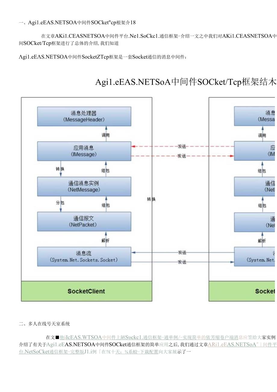 AgileEASNETSOA中间件平台NetSocket通信框架-完整.docx_第1页