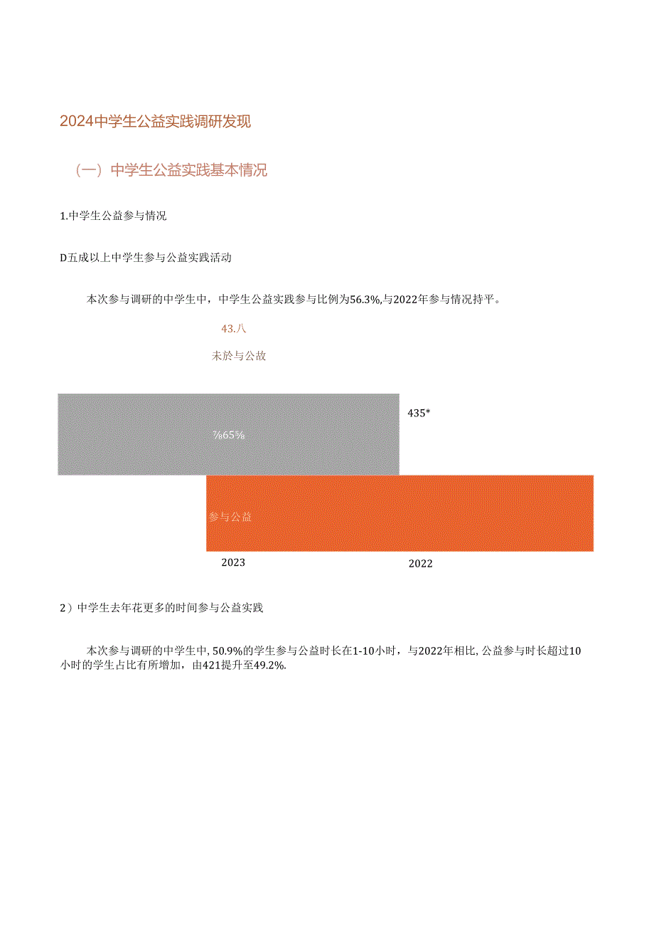 2024中学生公益实践白皮书-2024.docx_第2页