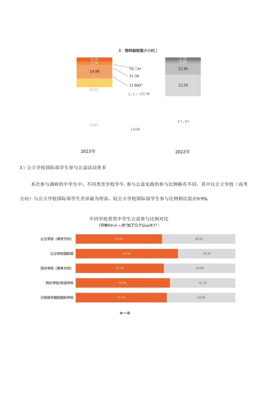 2024中学生公益实践白皮书-2024.docx_第3页