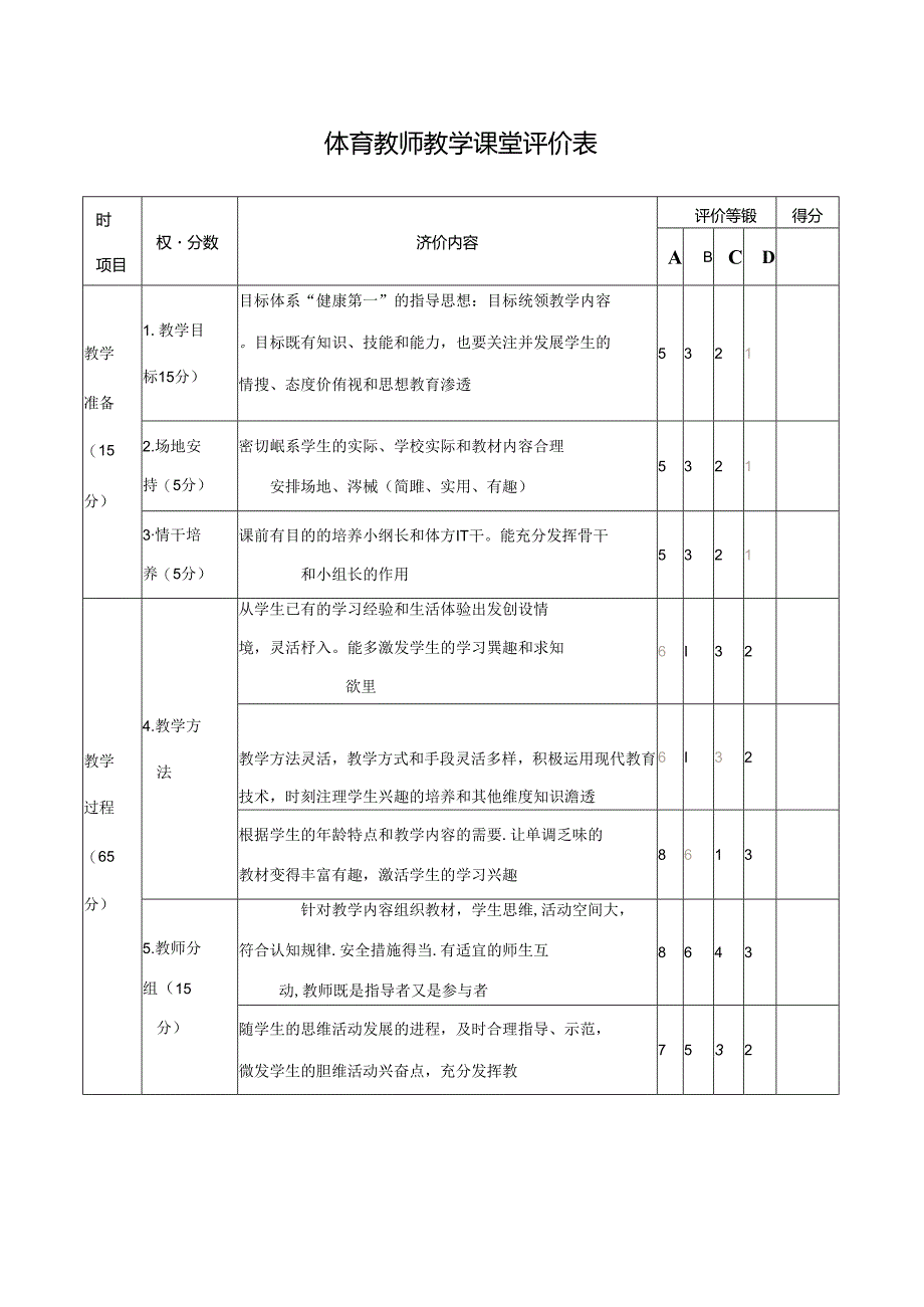 体育教师教学课堂评价表.docx_第1页