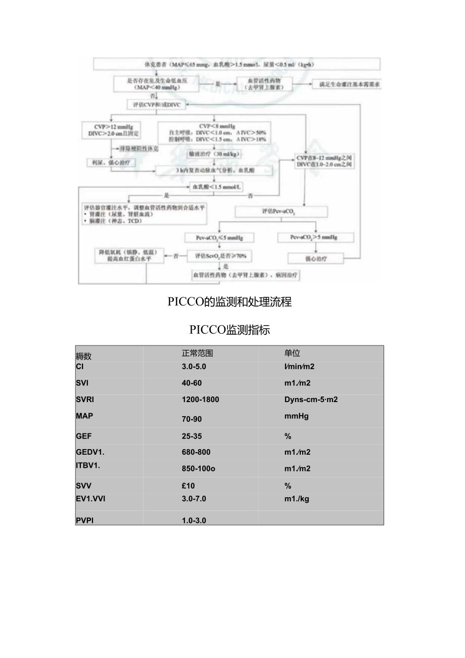 临床急危重症常见病诊治流程.docx_第3页