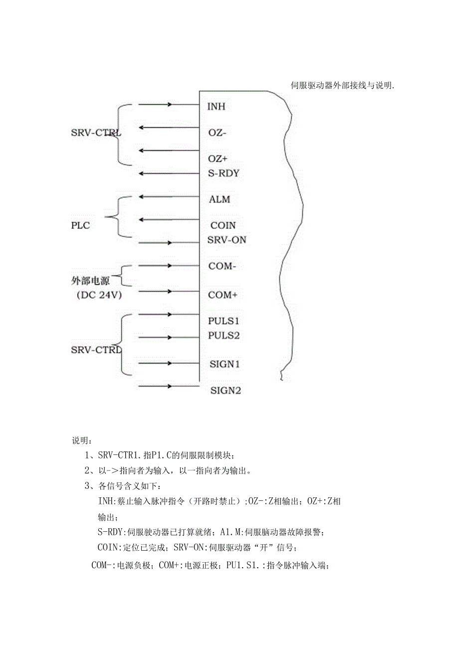 伺服驱动器外部接线及详细说明.docx_第1页