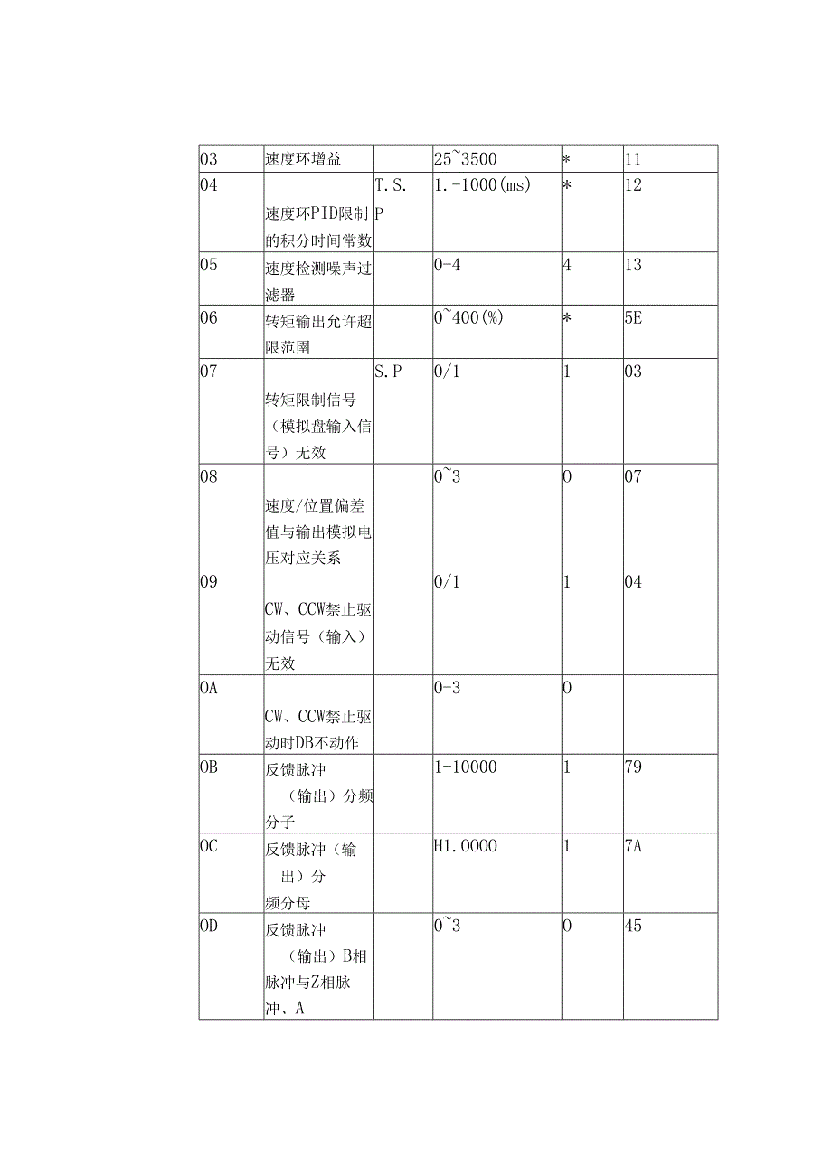 伺服驱动器外部接线及详细说明.docx_第3页