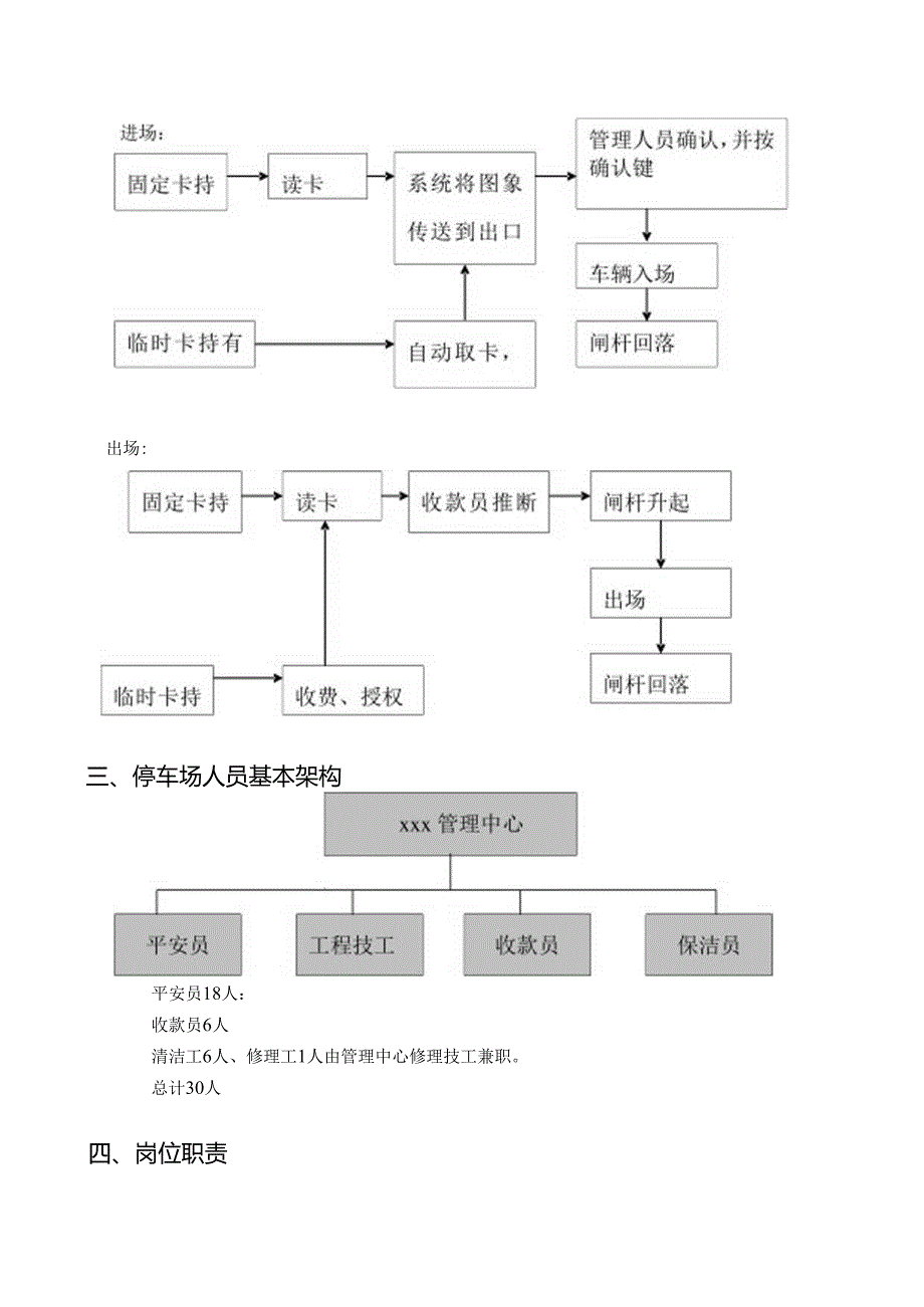 停车场管理方案..docx_第3页