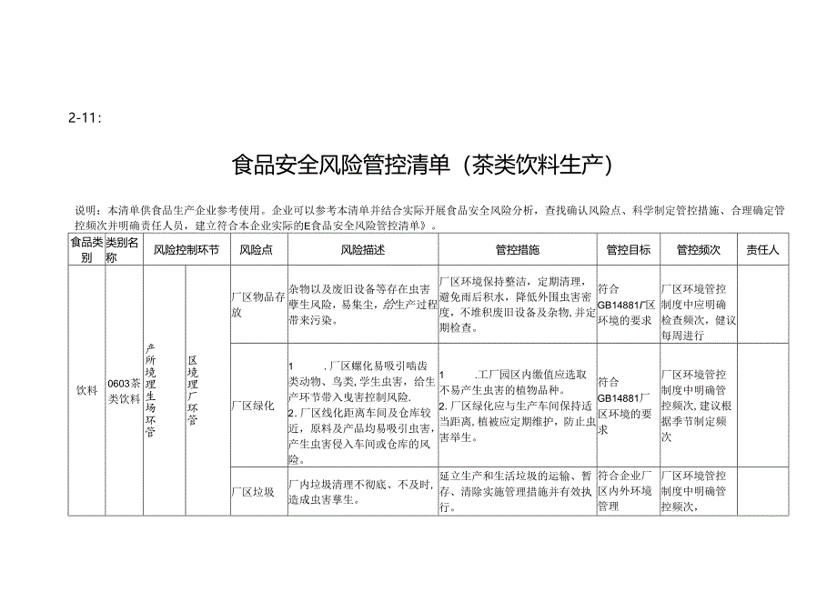 2-11：食品安全风险管控清单（茶类饮料生产）.docx_第1页