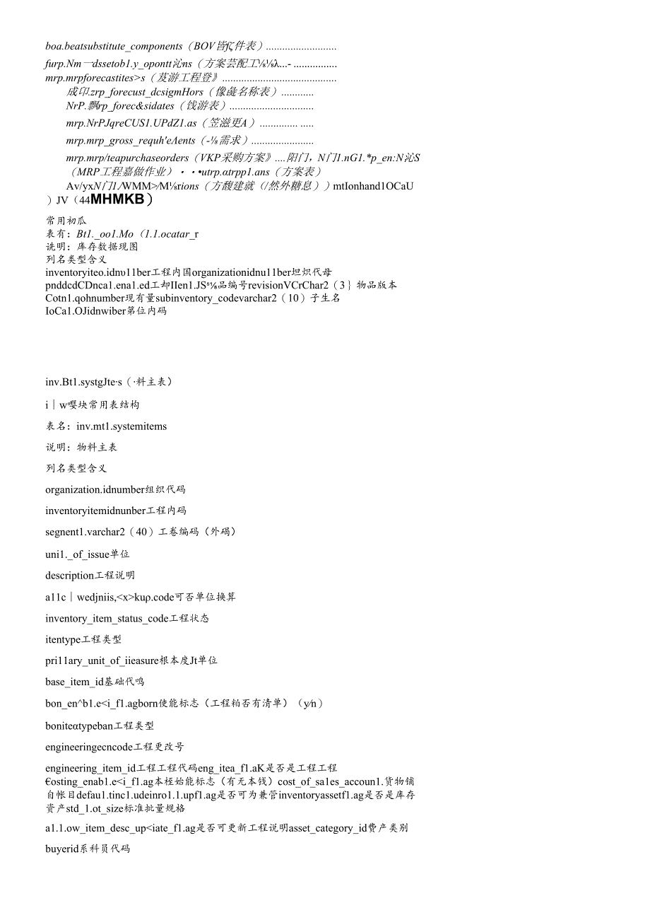 ORACLE+ERP常用TABLE说明.docx_第2页