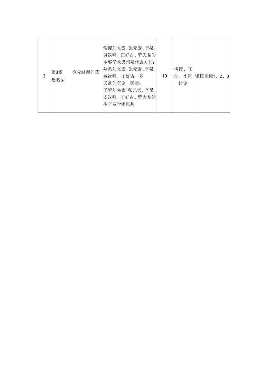 2523S01044-燕赵中医学J25中医学院 2023版人才培养方案课程教学大纲.docx_第3页