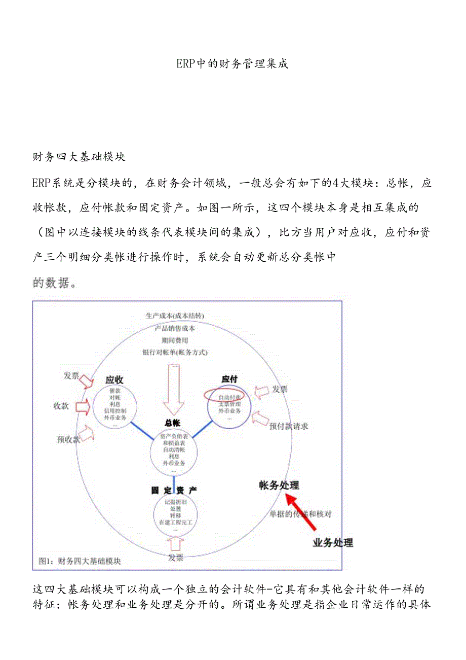 ERP中的财务管理系统的集成.docx_第1页