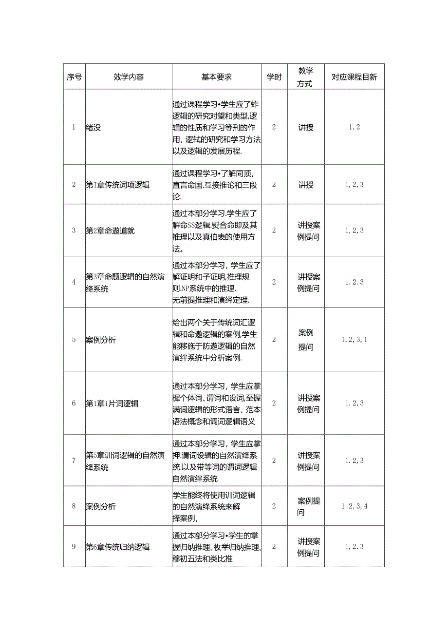 0323D00010-逻辑学-2023版本科专业人才培养方案教学大纲.docx_第3页