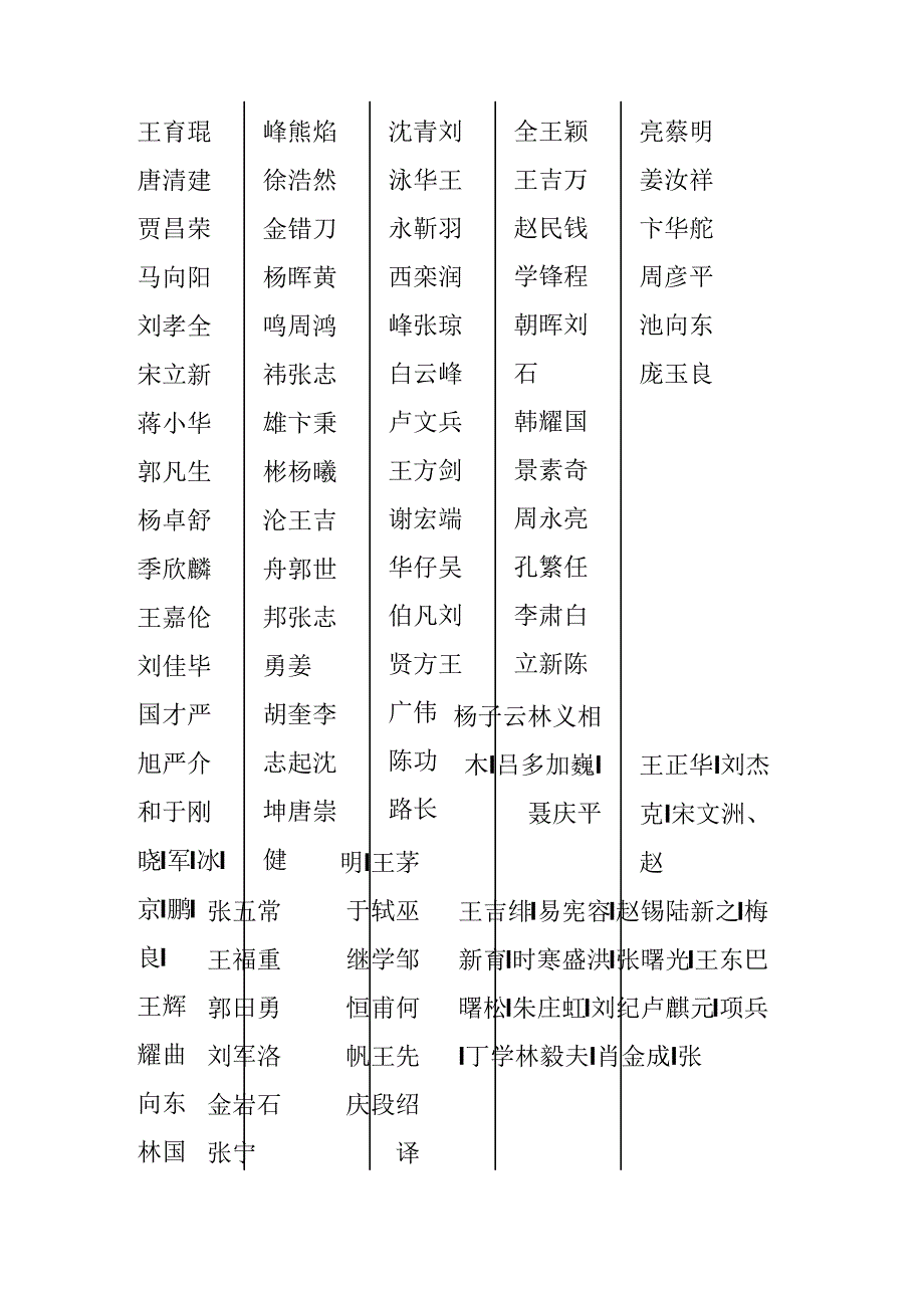 侯名字大全范文(精选5篇).docx_第2页