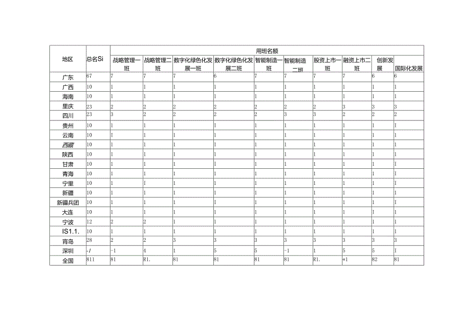 2024年度领军人才培训各地名额分配表.docx_第2页