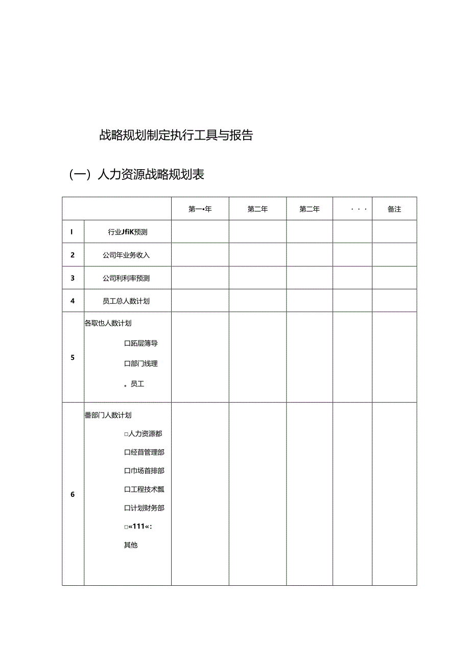 人力资源管理工作战略规划、预算编制、年度计划制订.docx_第2页