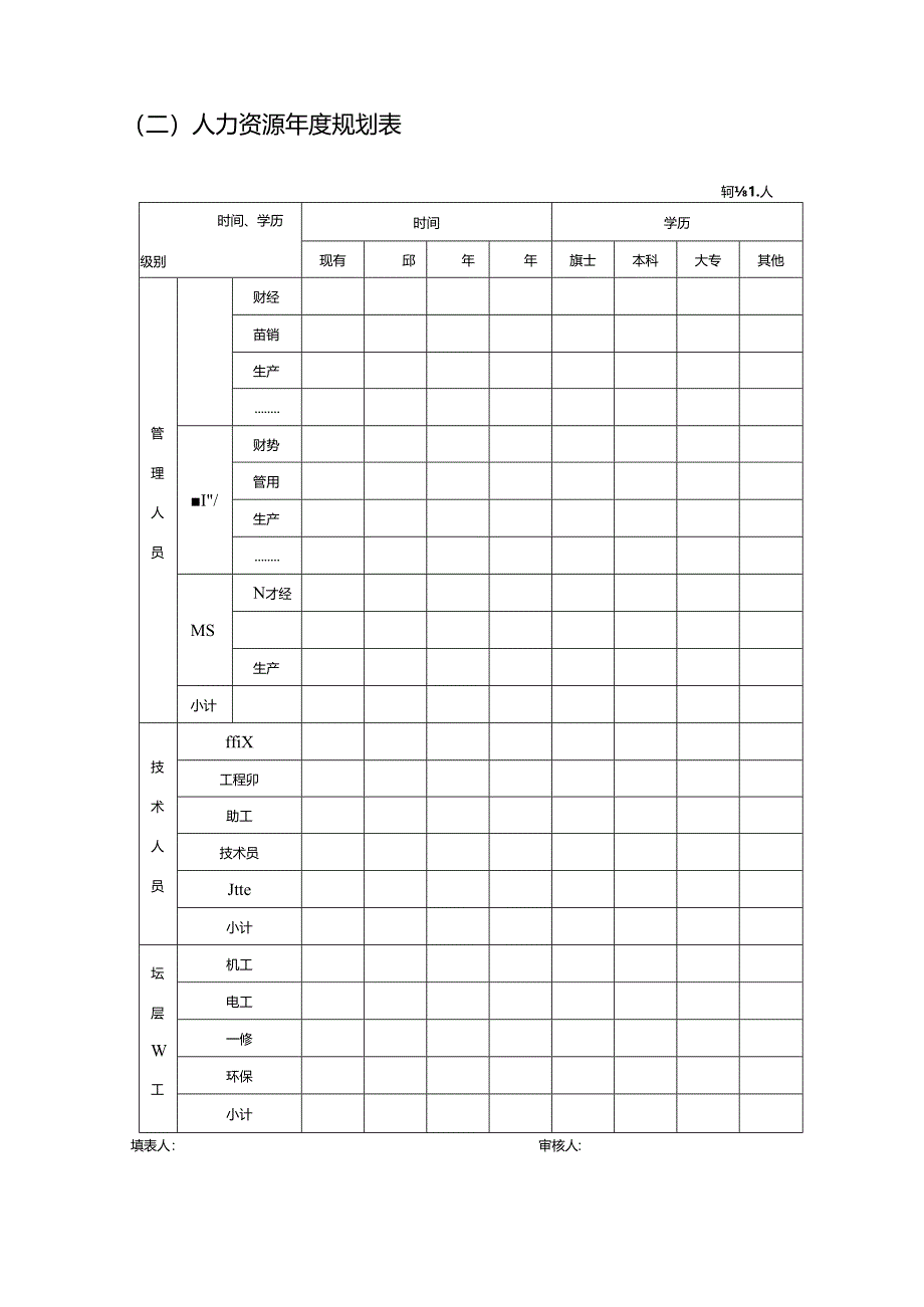 人力资源管理工作战略规划、预算编制、年度计划制订.docx_第3页