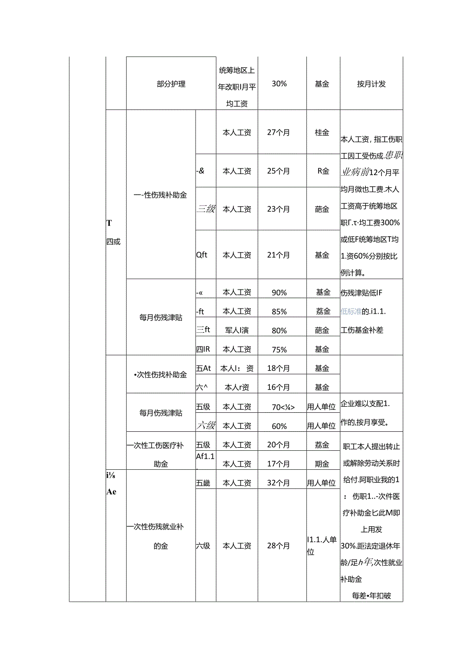 2024年江西工伤赔偿标准及计算方法.docx_第2页