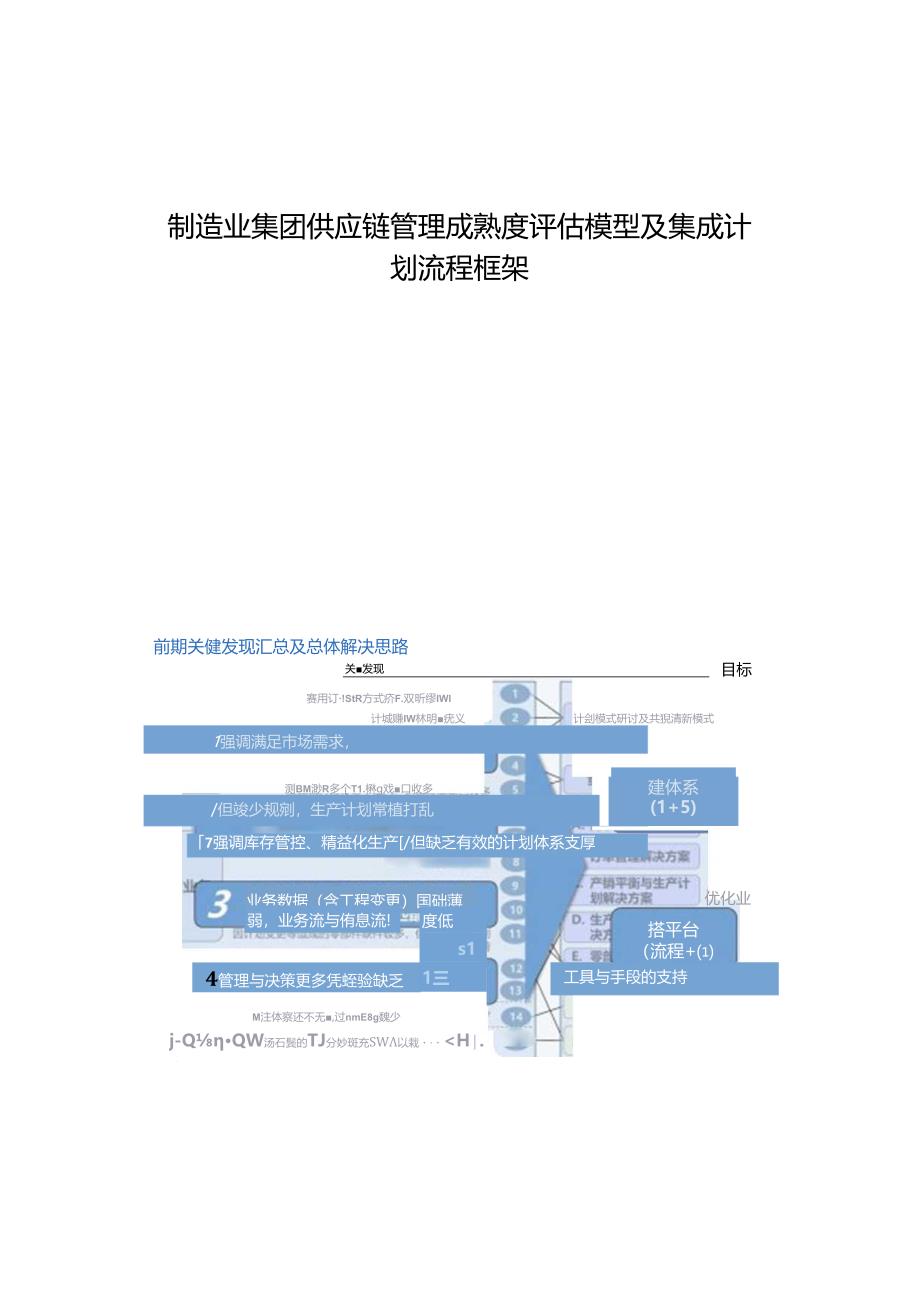 IBM咨询：制造业集团供应链管理成熟度评估模型及集成计划流程框架.docx_第2页