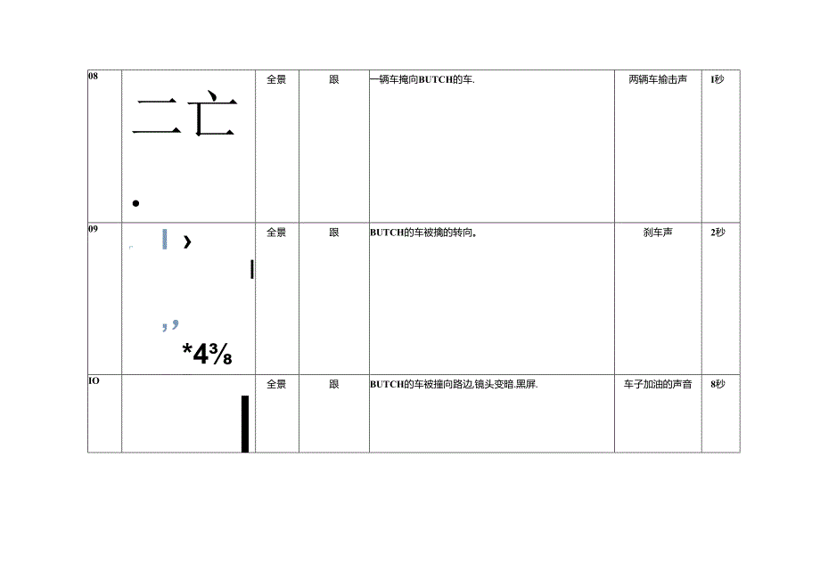 低俗小说 拉片分析.docx_第3页