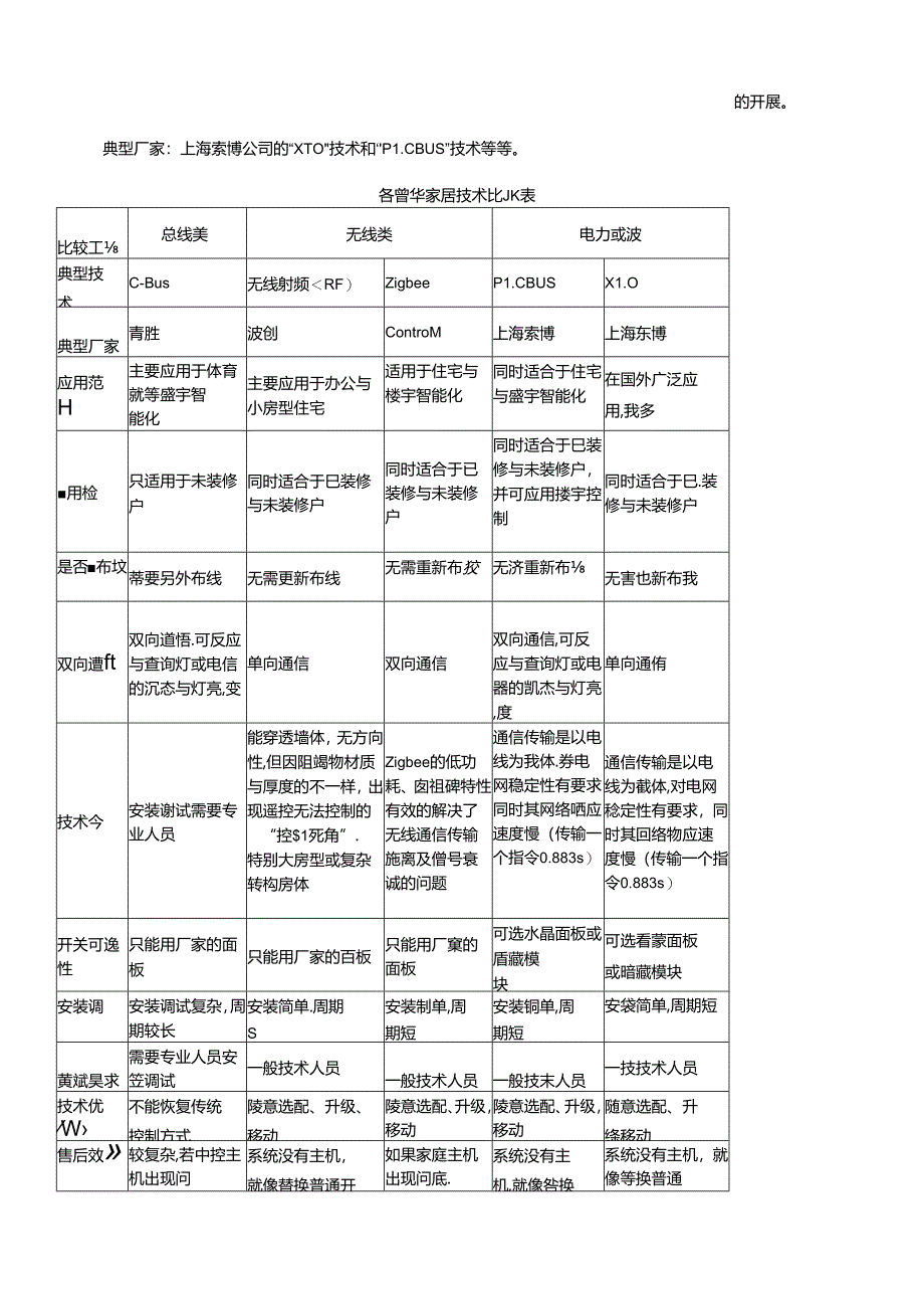 PLC智能家居设计32.docx_第3页