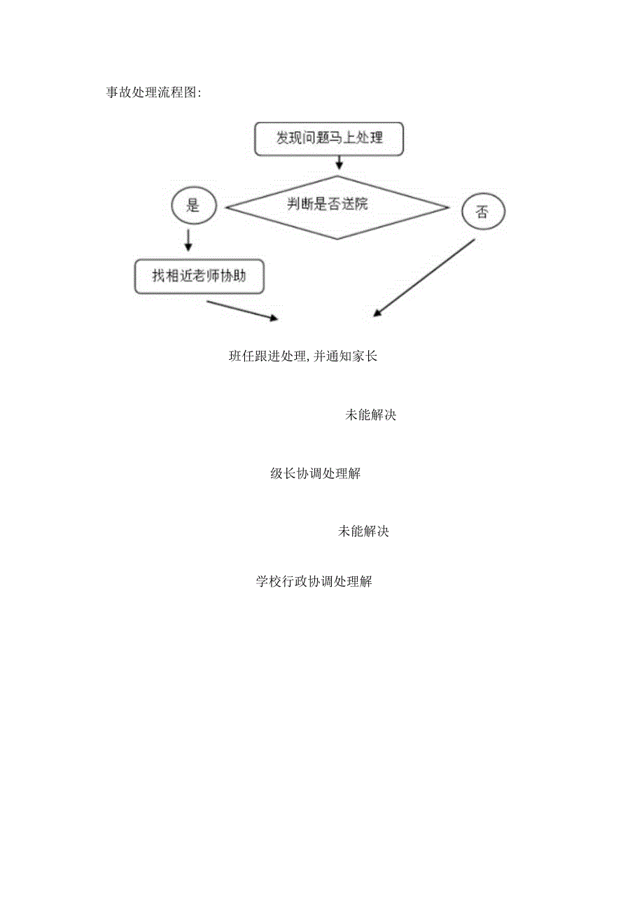 13.应对突发校园伤害.docx_第3页