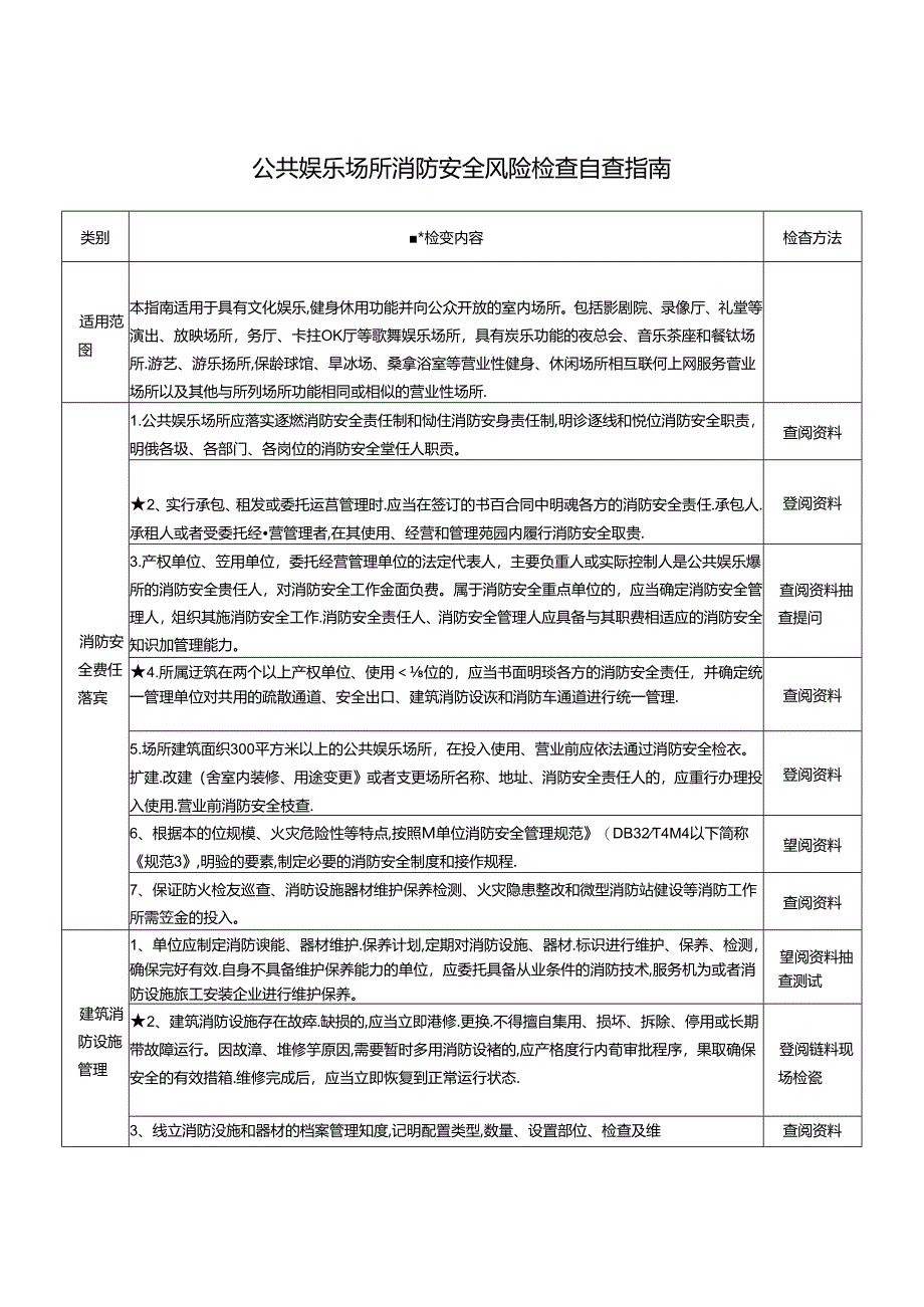 06 公共娱乐场所消防安全风险检查自查指南.docx_第1页