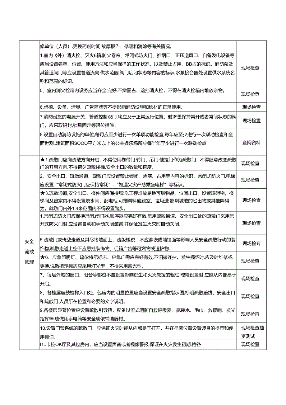 06 公共娱乐场所消防安全风险检查自查指南.docx_第2页