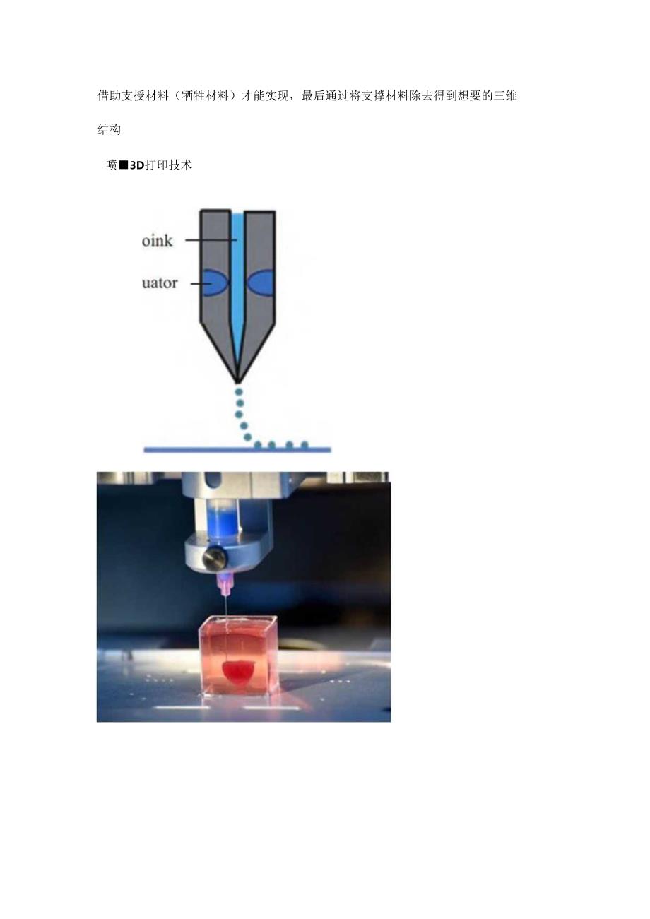 3D 打印技术在组织修复中的应用.docx_第3页