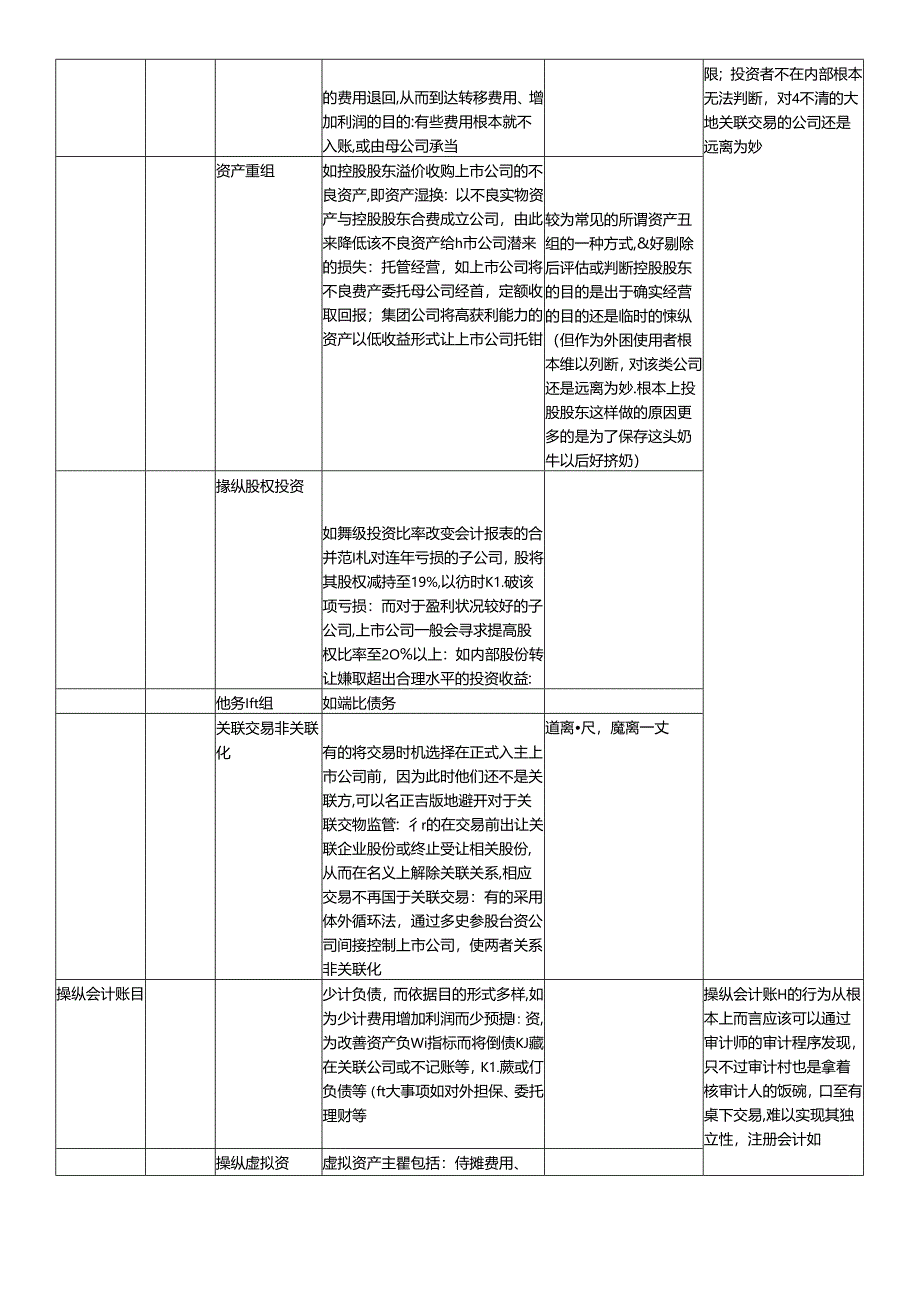 Amfyvi财务操纵面面观.docx_第2页