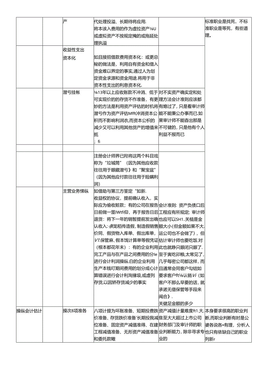 Amfyvi财务操纵面面观.docx_第3页