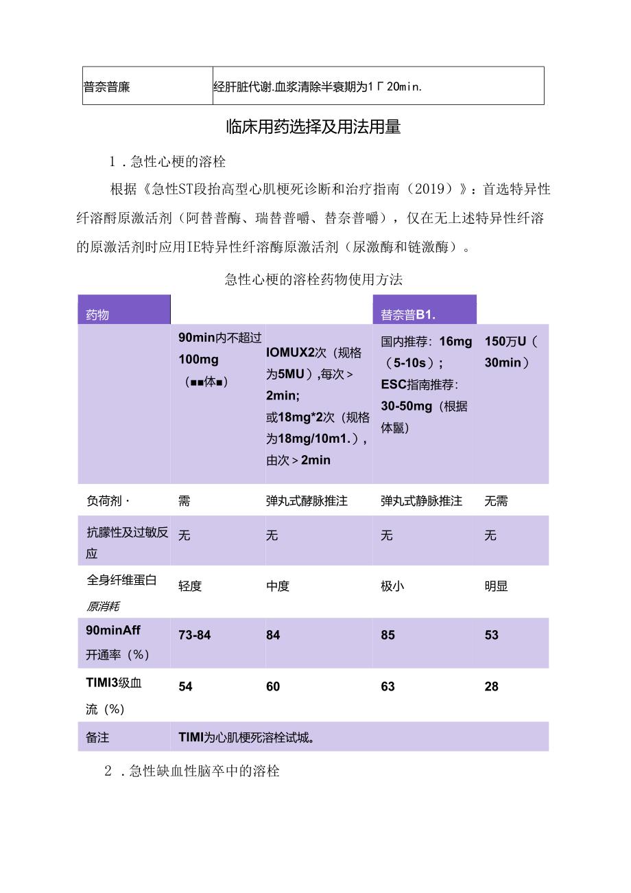 临床尿激酶阿替普酶瑞替普酶栓药分类动力学特点用法用量特点及临床应用.docx_第2页