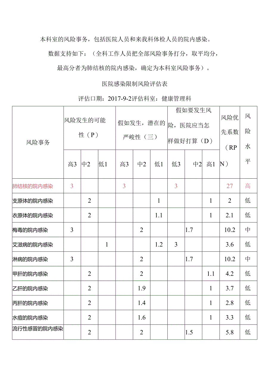 健康管理科风险评估院感科修改版.docx_第2页