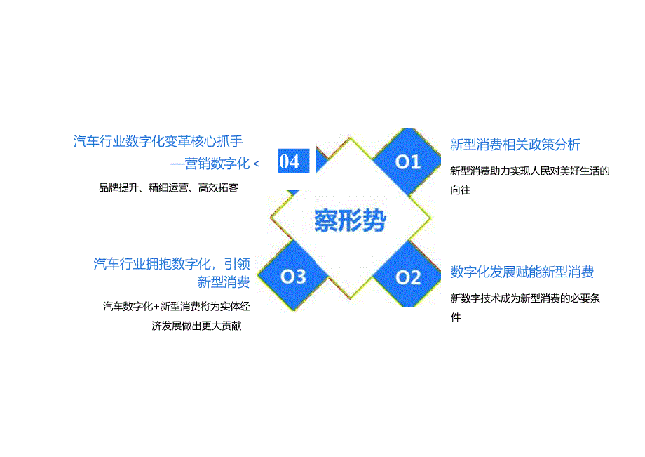 中国汽研&腾讯广告：新型消费趋势下车企的营销数字化转型.docx_第2页