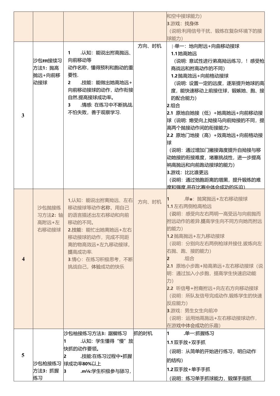 3.一年级操控性技能抛接与投掷大单元教学计划.docx_第2页