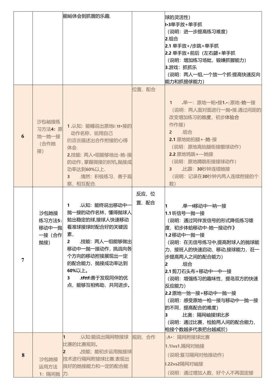 3.一年级操控性技能抛接与投掷大单元教学计划.docx_第3页