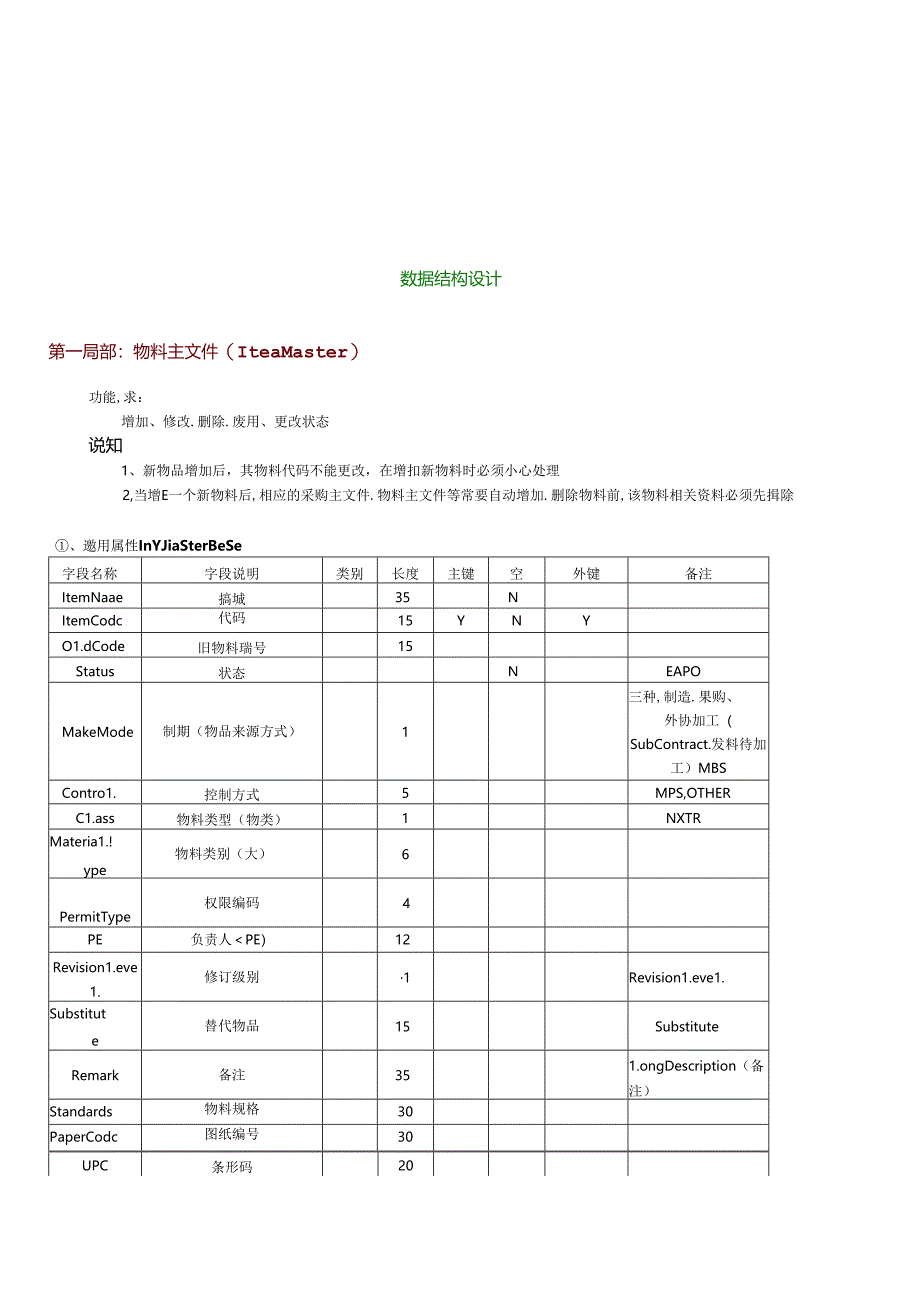 ERP设计资料—基础资料篇.docx_第3页