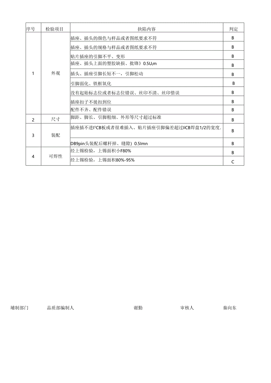 CRPG-WI-026 端口&座子类检验规范.docx_第3页