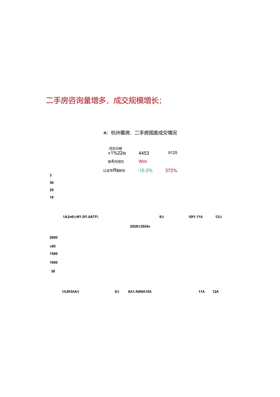 2024年5月杭州楼市简报.docx_第2页